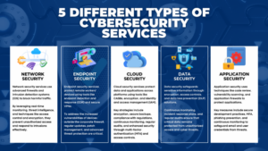 CSaaS5-Different-Types-of-Cybersecurity-Services-1024x576