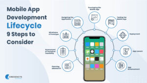 mobile-app-development-lifecycle-steps